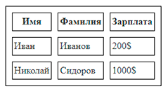 метатеги