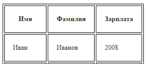 метатеги