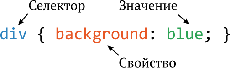метатеги